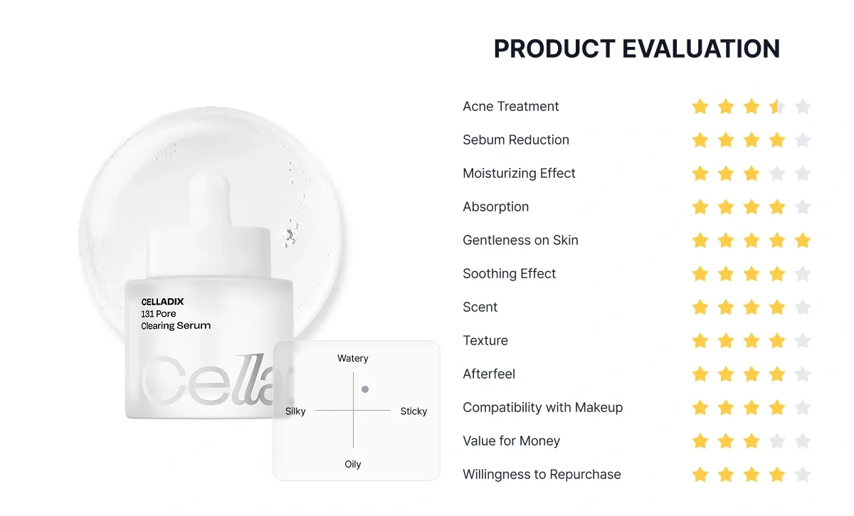 Celladix Sebum Rebalancing Rx 131 Ampoule Product Evaluation