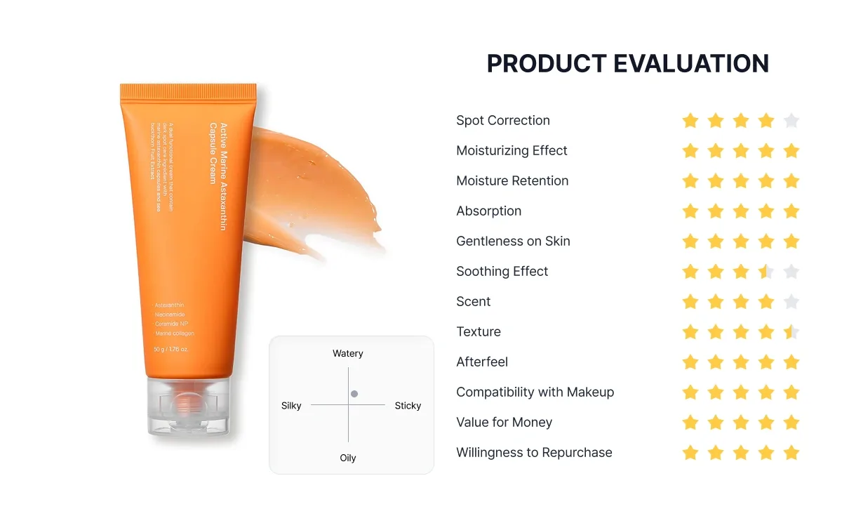 Sungboon Editor Active Marine Astaxanthin Product Evaluation