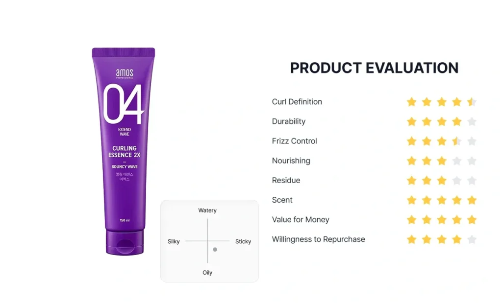 Amos Curling Essence Product Evaluation