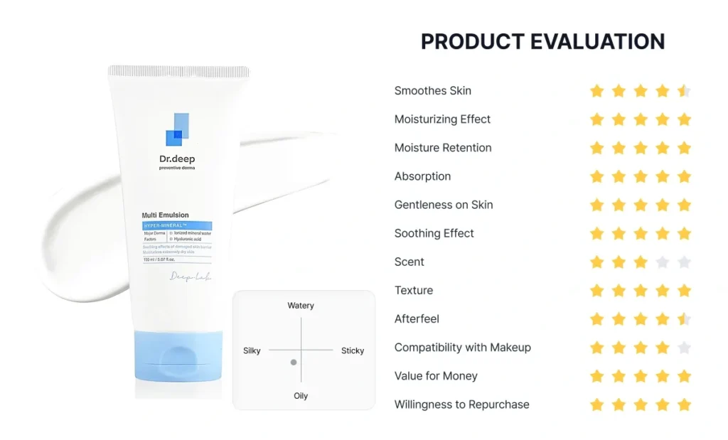 Dr.Deep Multi Emulsion Product Evaluation