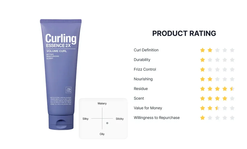 Chart showing Mise En Scène Curling Essence ratings across various criteria, with an overall average score of 2.5.